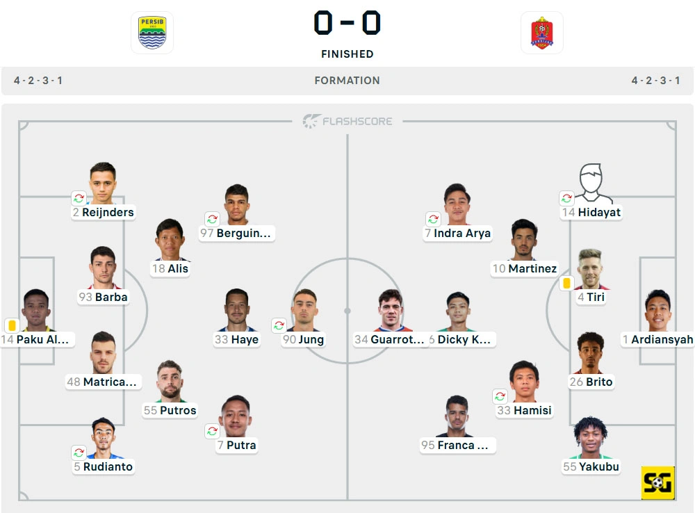 Line-Up Persib vs. Persijap