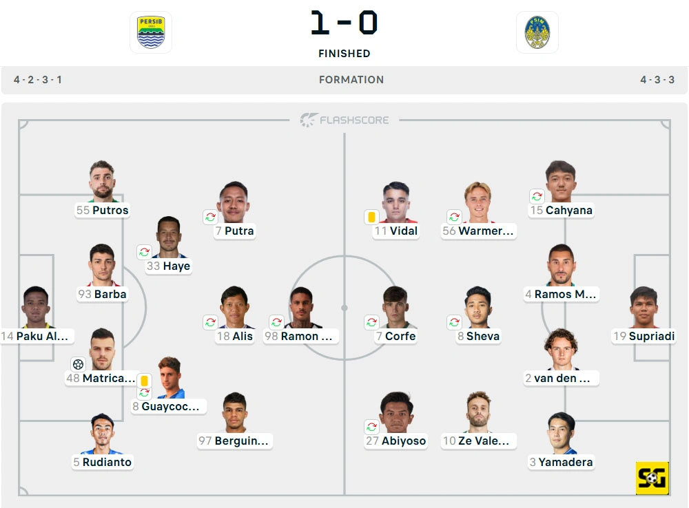 Line-Up Persib vs. PSIM