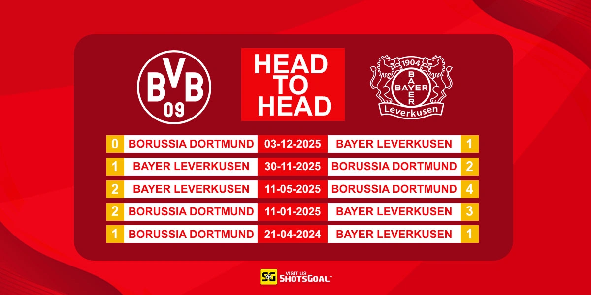 Head to Head Dortmund vs Bayer Leverkusen