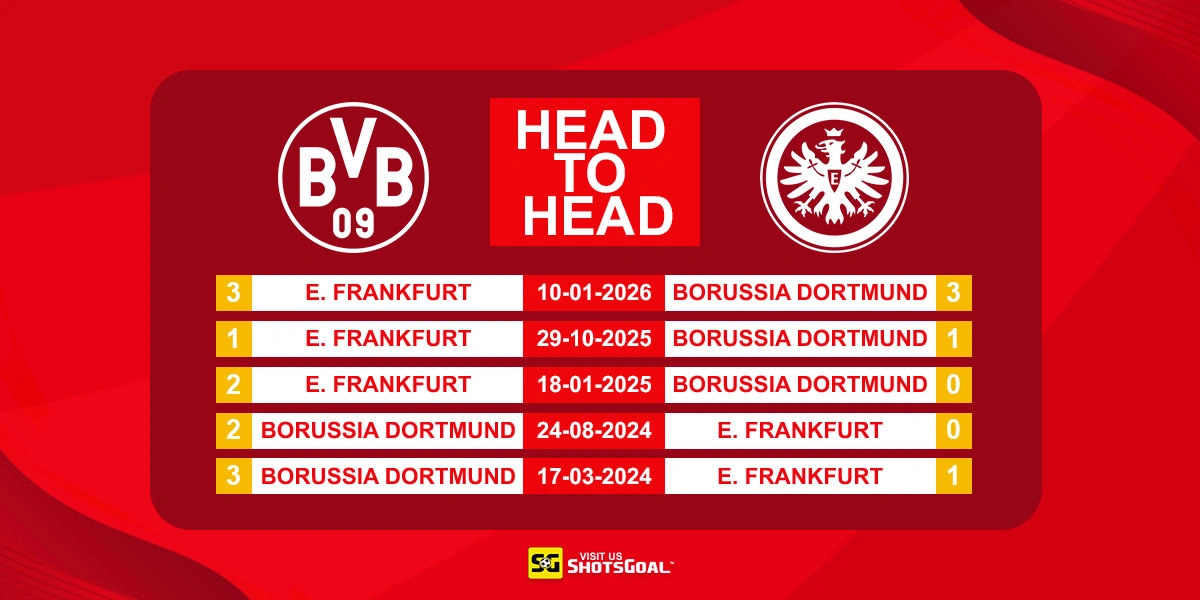 Head to Head Dortmund vs Eintracht Frankfurt