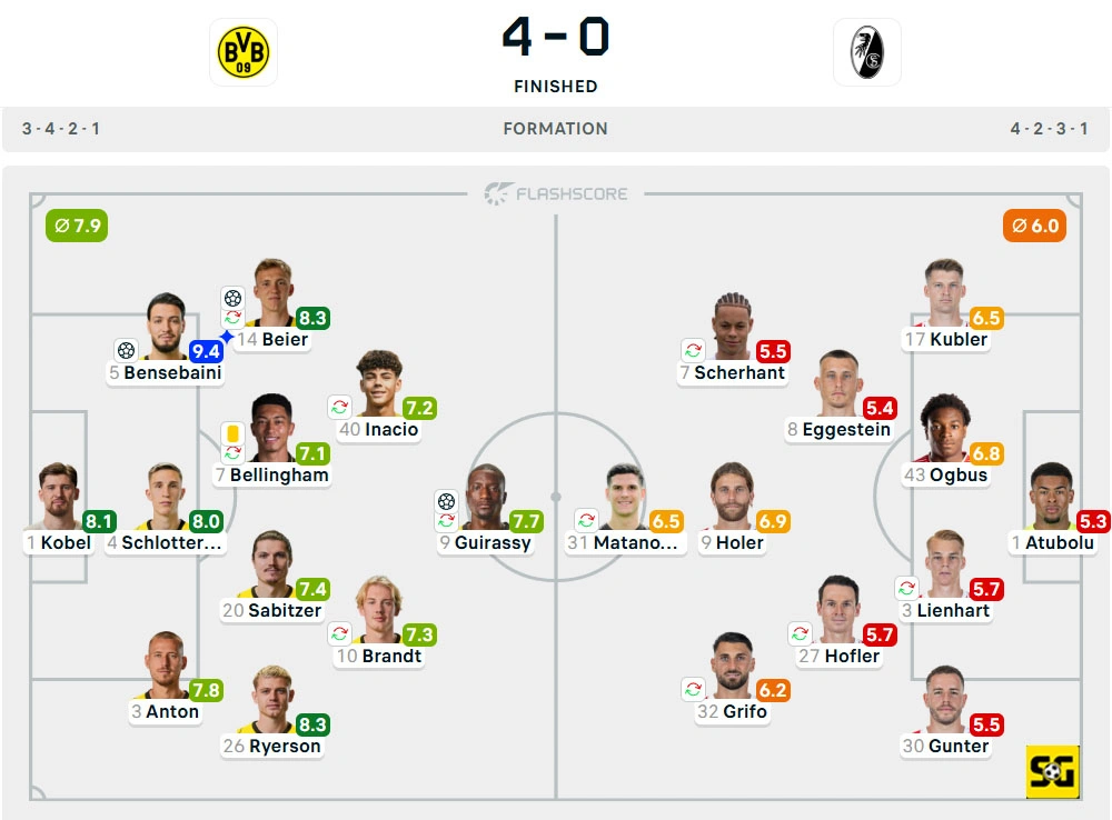 Line-Up Borussia Dortmund vs. Freiburg