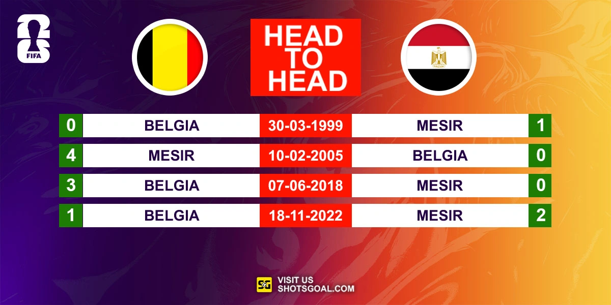 Head to Head Belgia vs. Mesir