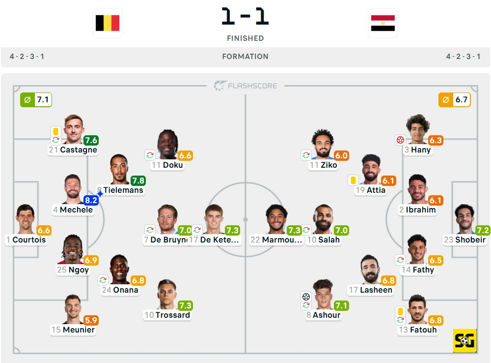 Line-Up Belgia vs. Mesir