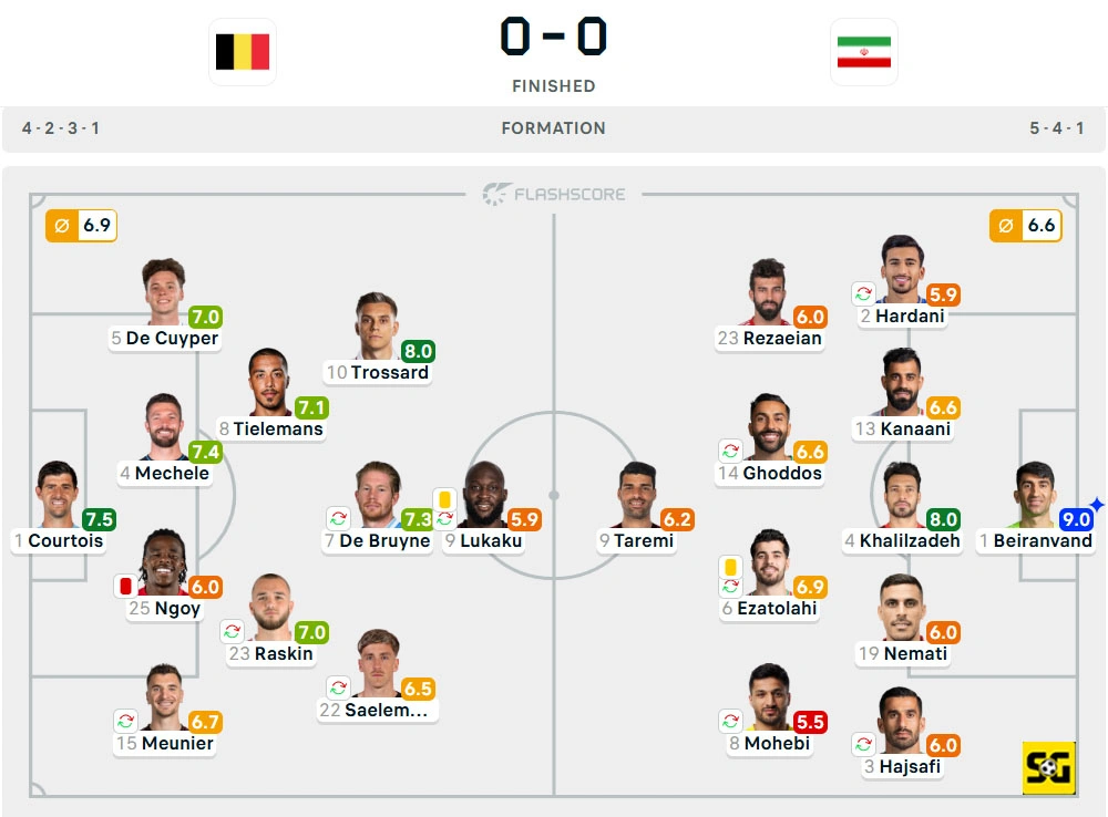Line-Up Belgia vs. Iran