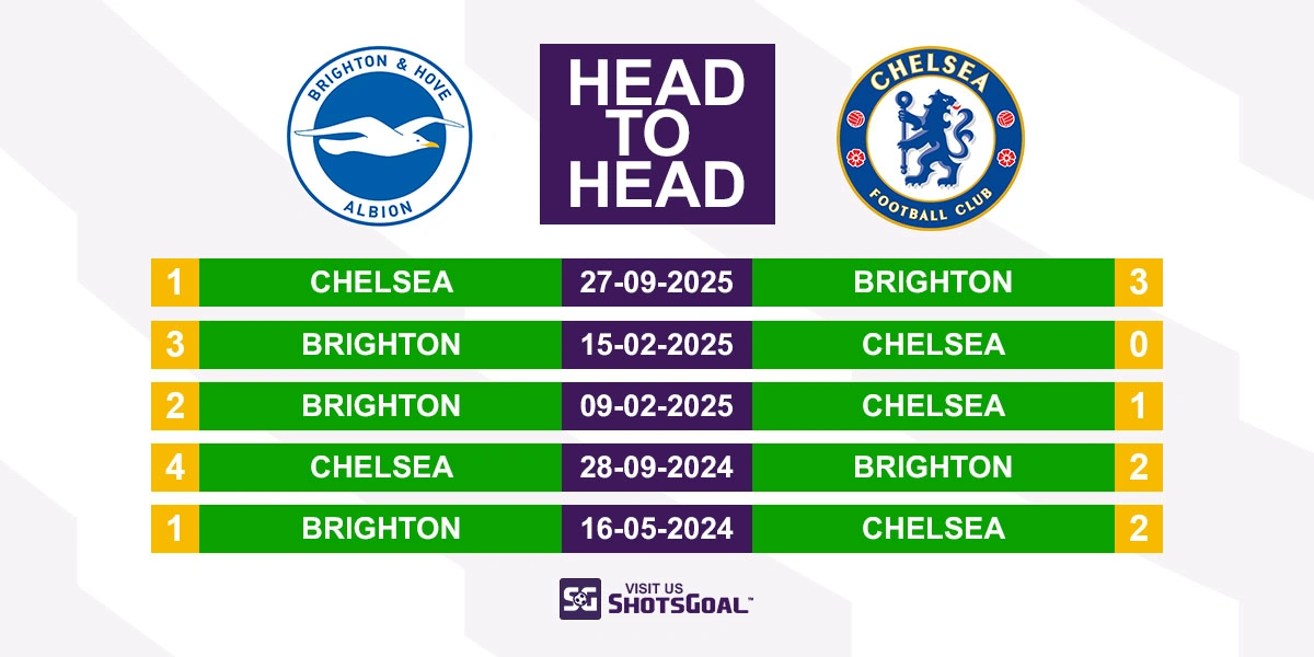 Head to Head Brighton vs Chelsea