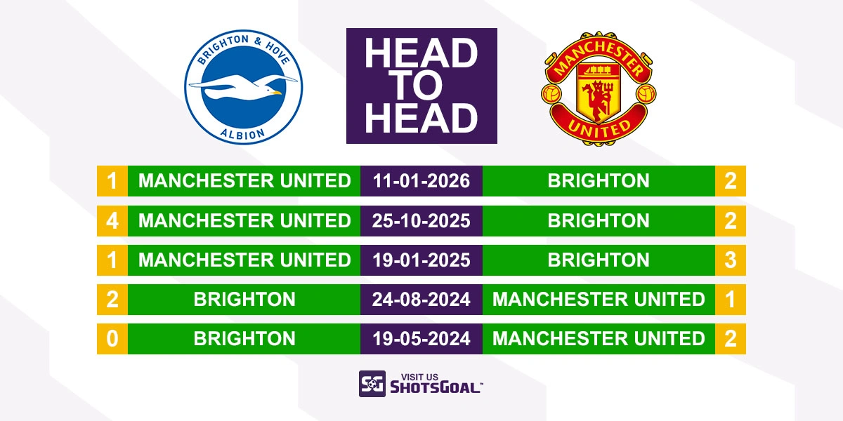 Head to Head Brighton vs Manchester Utd