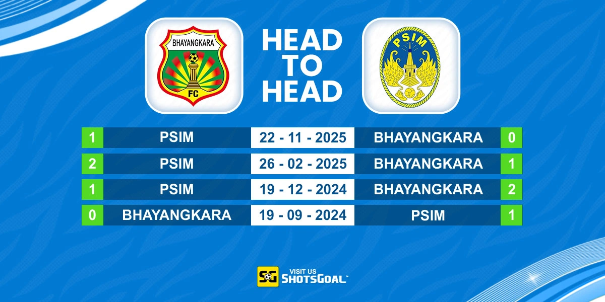 Head to Head Bhayangkara vs PSIM