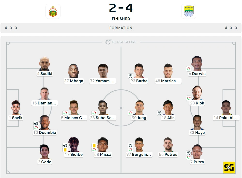 Line-Up Bhayangkara vs. Persib