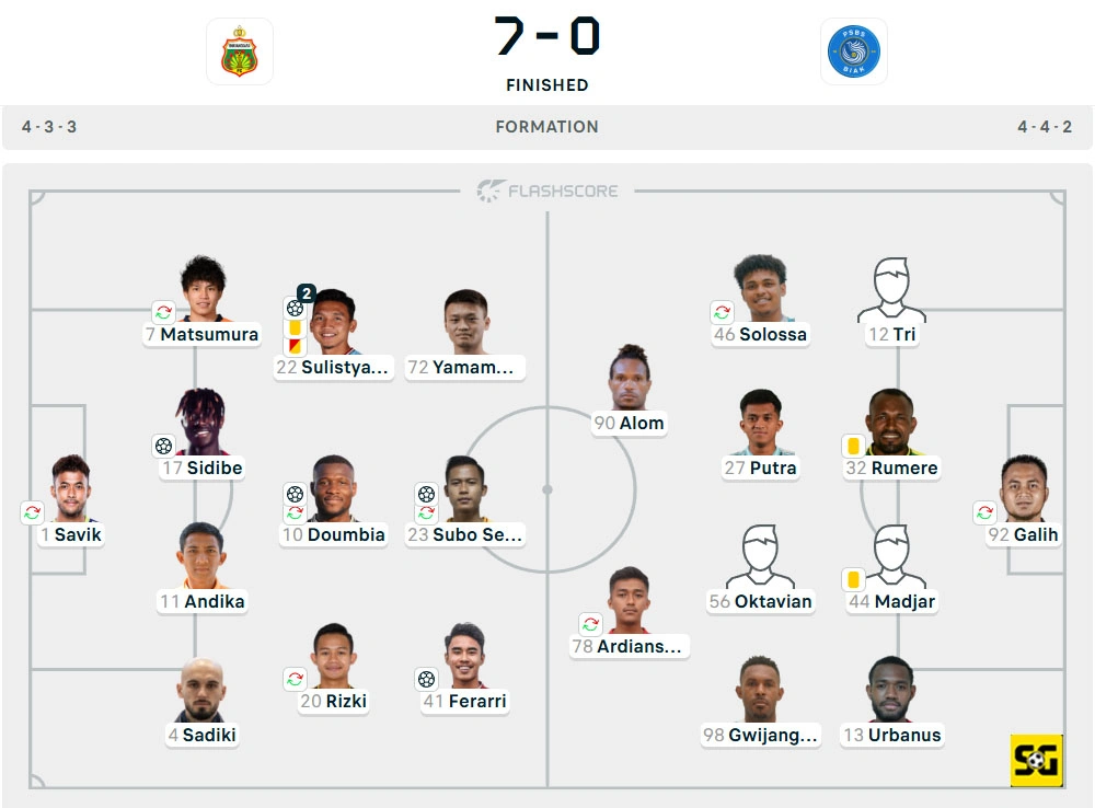 Line-Up Bhayangkara vs. PSBS