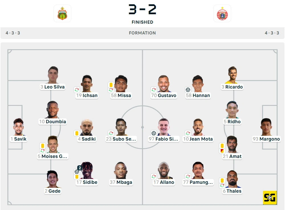 Line-Up Bhayangkara vs. Persija