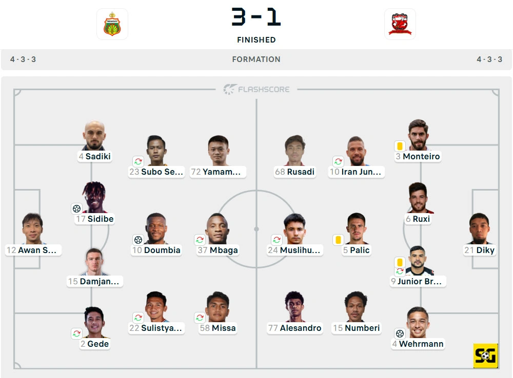 Line-Up Bhayangkara vs. Madura United