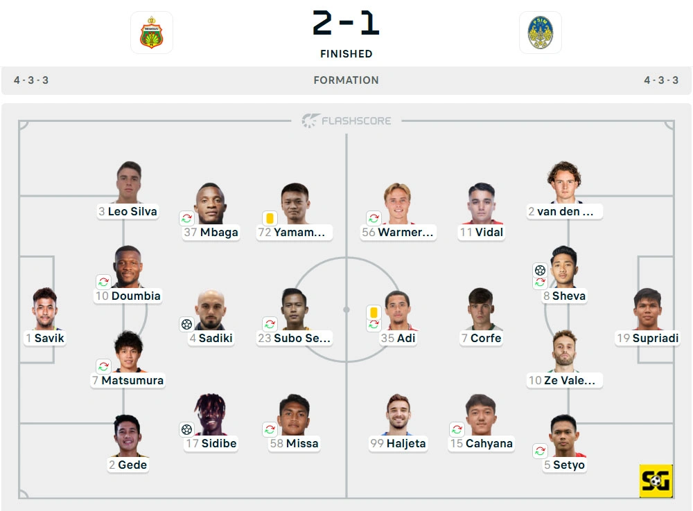 Line-Up Bhayangkara vs. PSIM