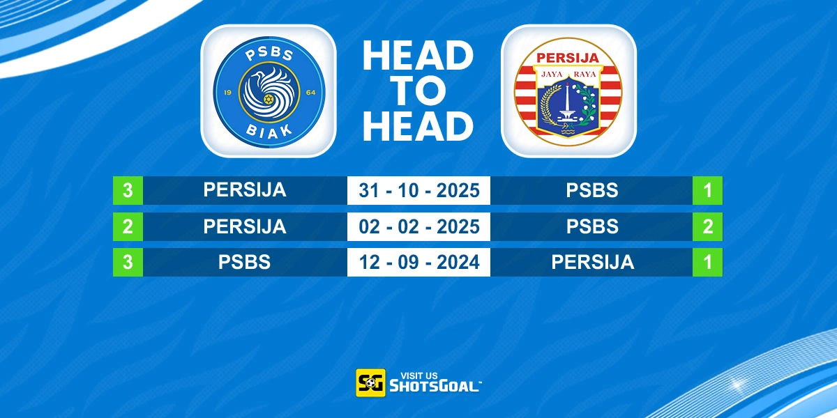 Head to Head PSBS vs Persija