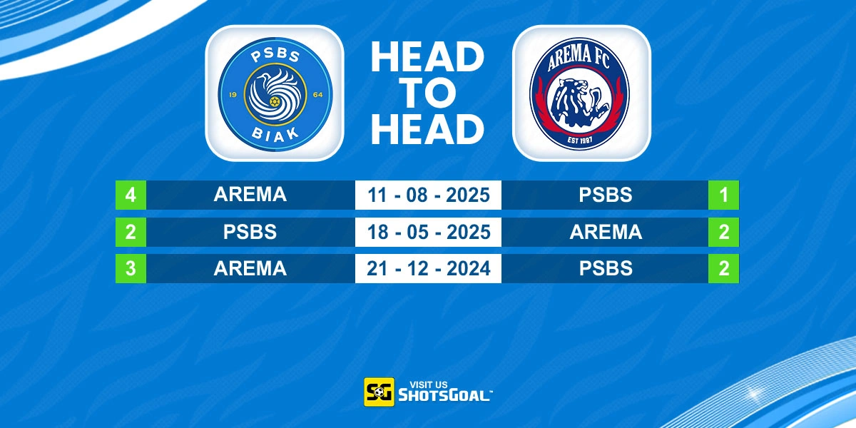 Head to Head PSBS vs Arema