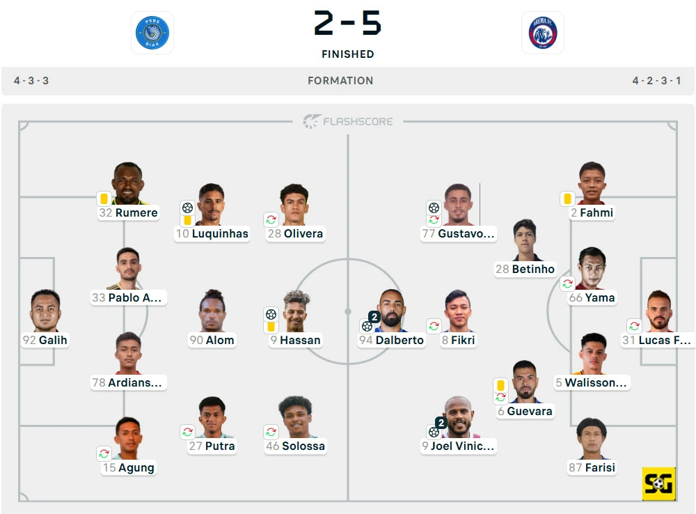 Line-Up PSBS vs. Arema