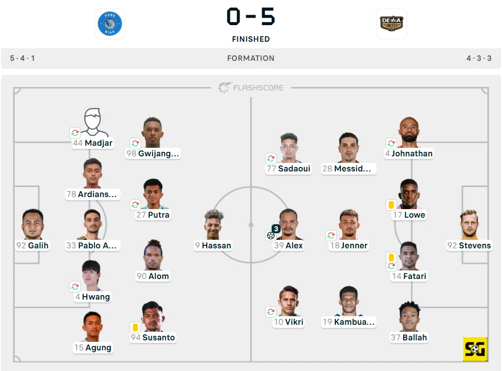 Line-Up PSBS vs. Dewa United Banten