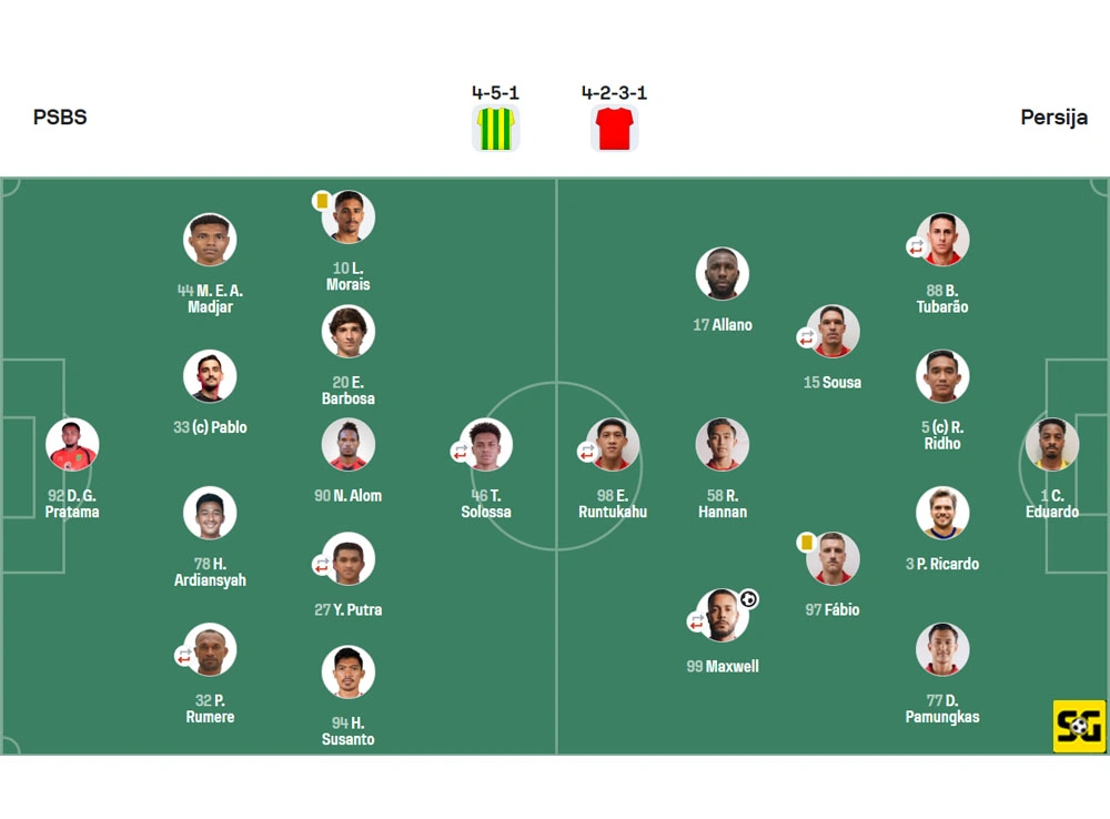 Line-Up PSBS vs. Persija
