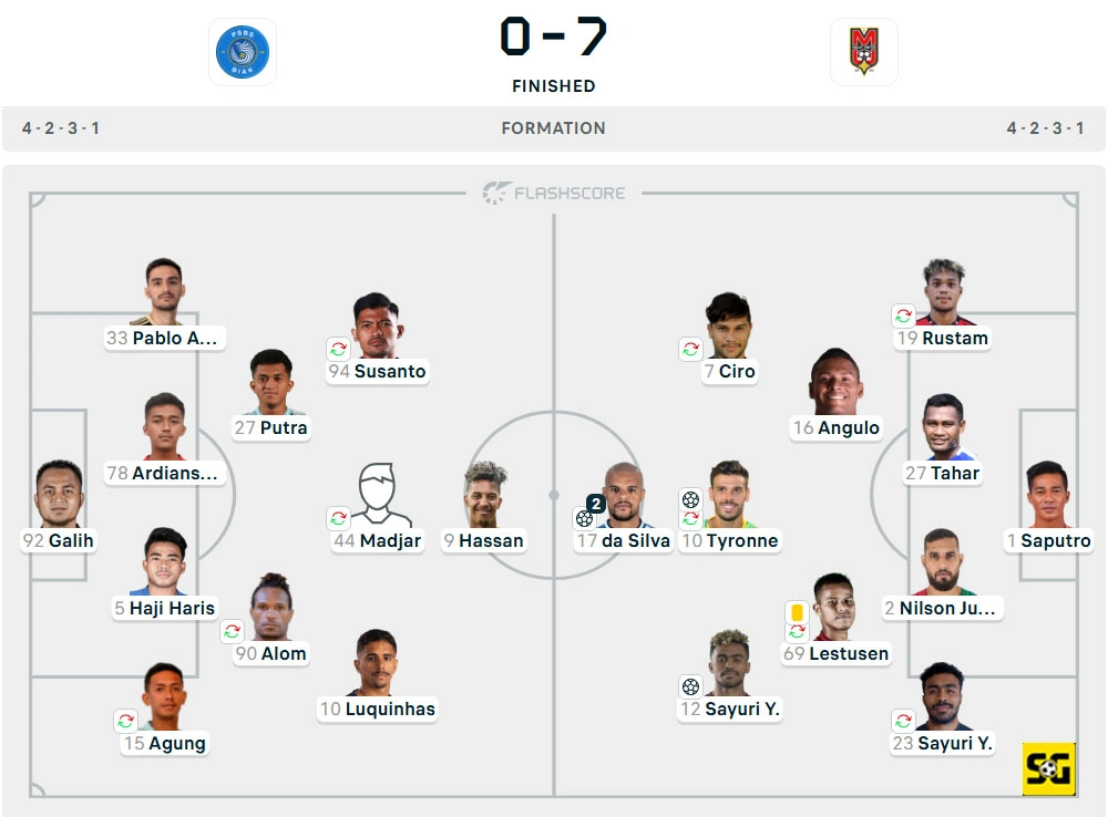 Line-Up PSBS vs. Malut United
