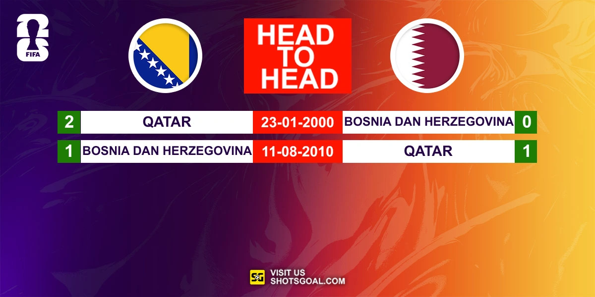 Head to Head Bosnia dan Herzegovina vs. Qatar