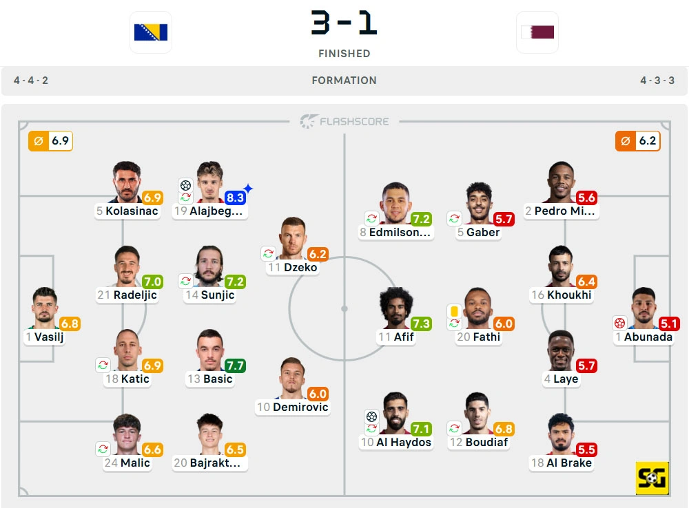 Line-Up Bosnia dan Herzegovina vs. Qatar