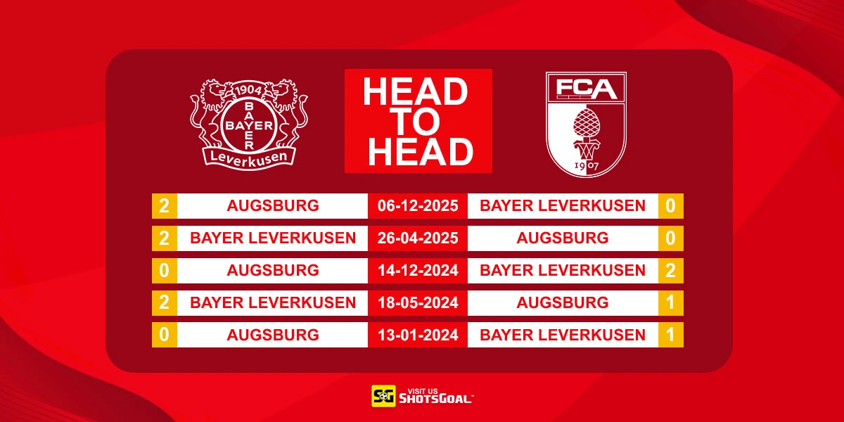 Head to Head Bayer Leverkusen vs Augsburg