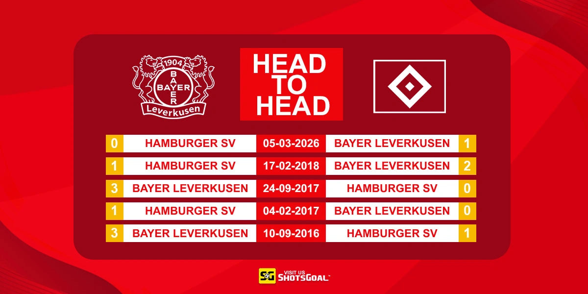 Head to Head Bayer Leverkusen vs Hamburger SV