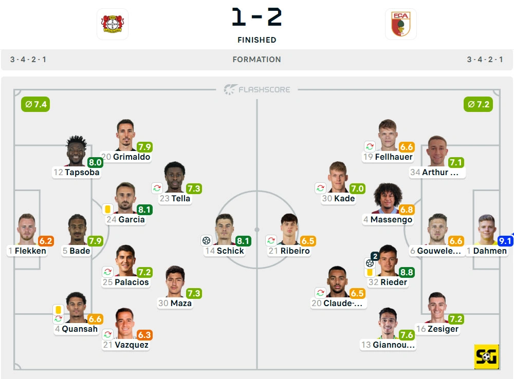 Line-Up Bayer Leverkusen vs. Augsburg