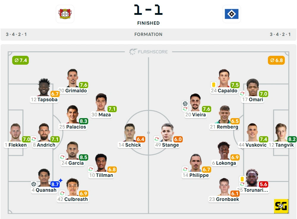 Line-Up Bayer Leverkusen vs. Hamburger SV