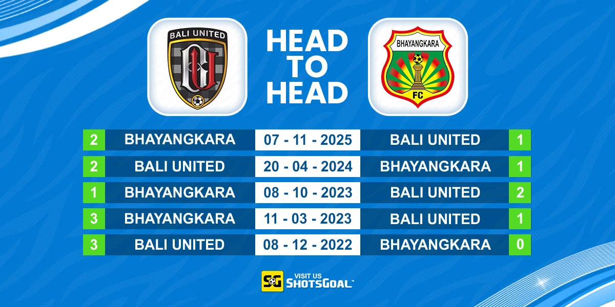 Head to Head Bali United vs Bhayangkara