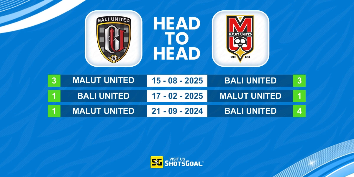 Head to Head Bali United vs Malut United