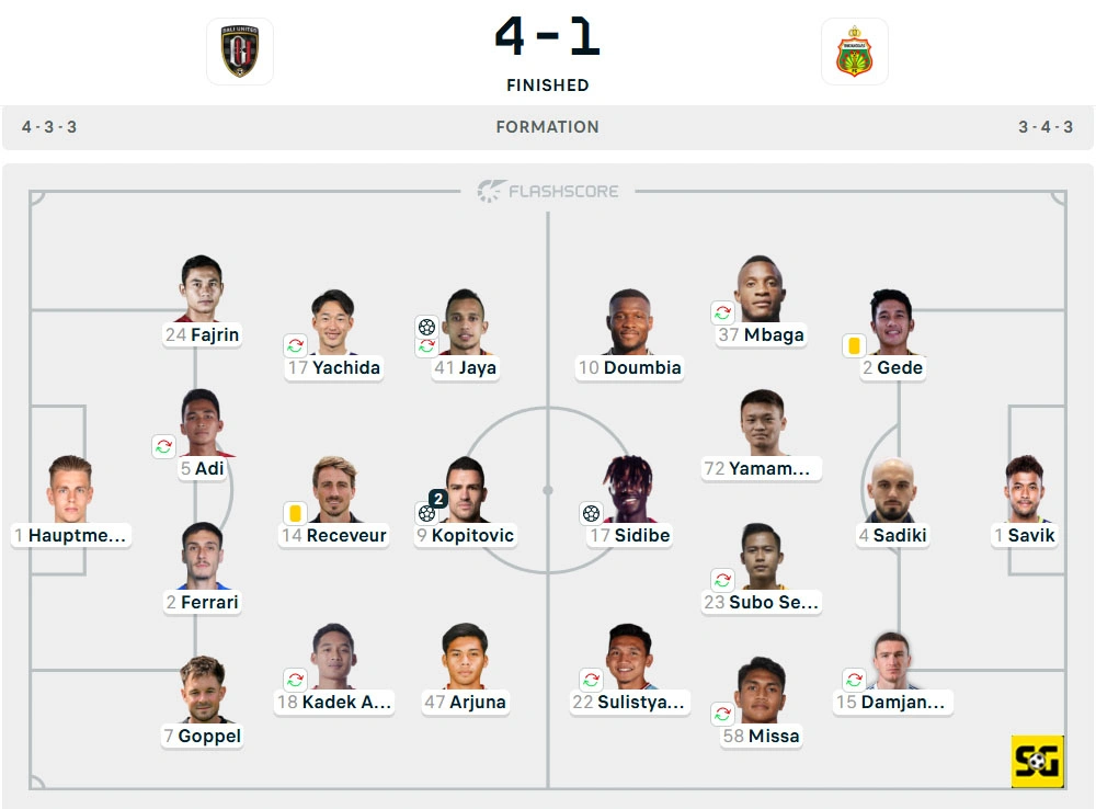Line-Up Bali United vs. Bhayangkara