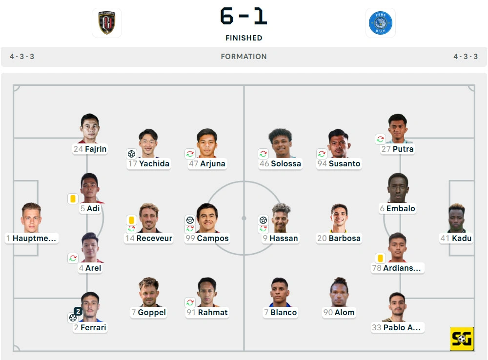 Line-Up Bali United vs. PSBS
