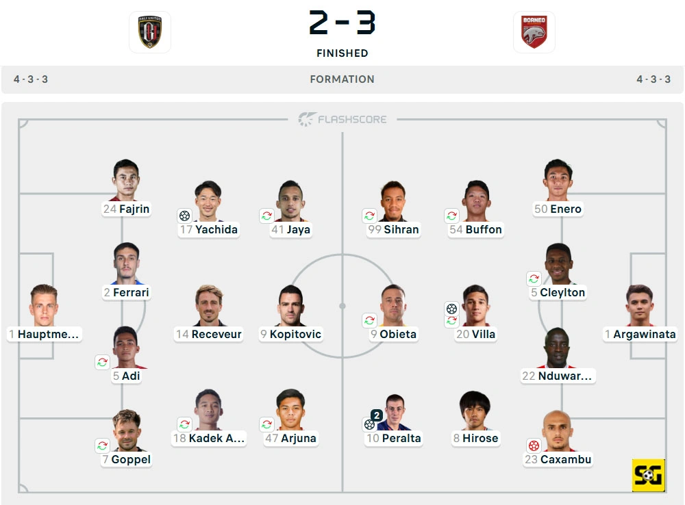 Line-Up Bali United vs. Borneo