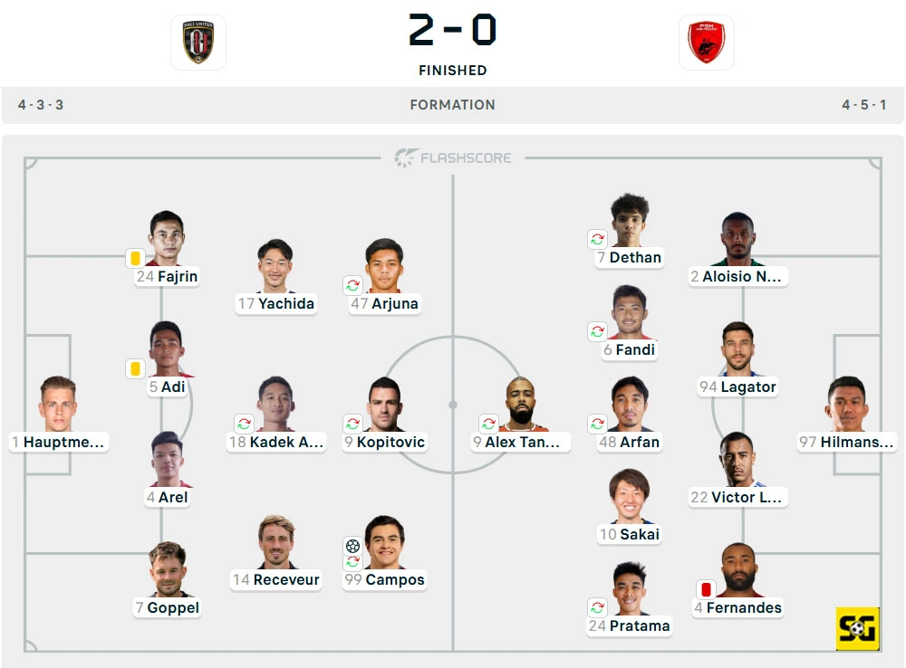 Line-Up Bali United vs. PSM