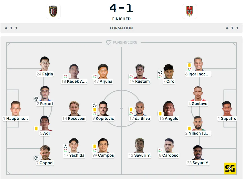 Line-Up Bali United vs. Malut United