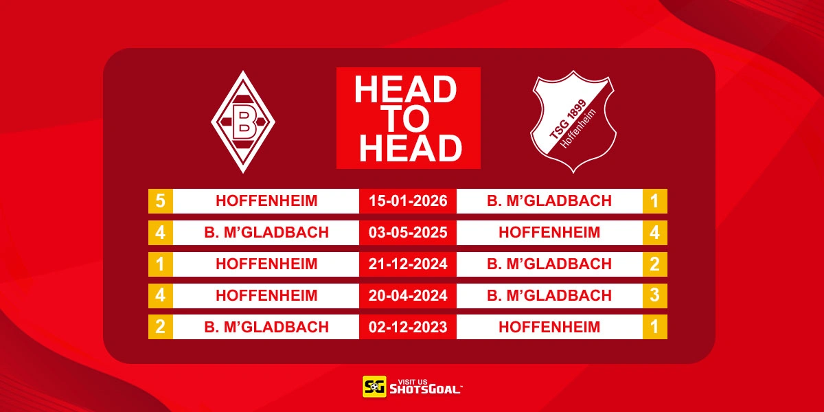 Head to Head B. Monchengladbach vs Hoffenheim
