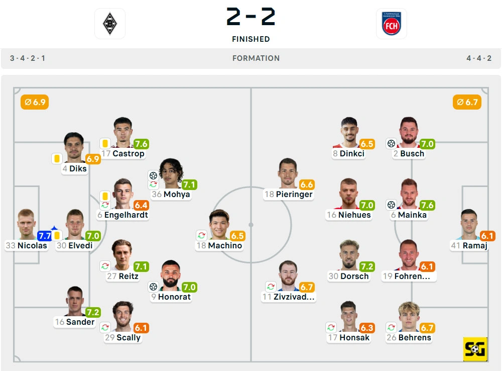 Line-Up Borussia Monchengladbach vs. Heidenheim