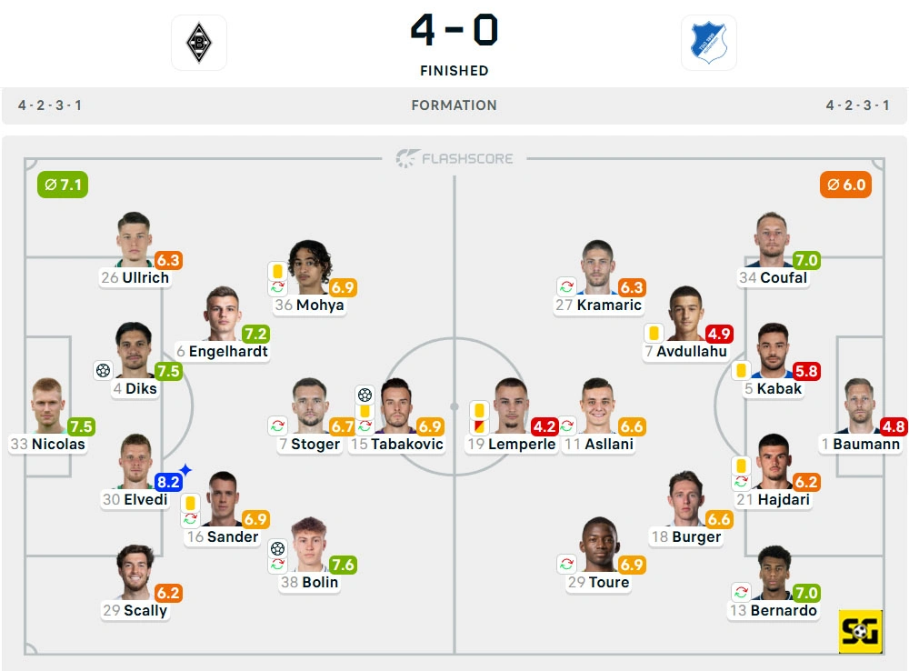 Line-Up Borussia Monchengladbach vs. Hoffenheim
