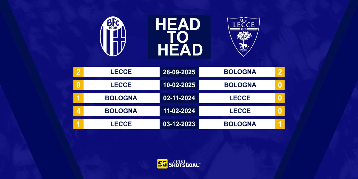 Head to Head Bologna vs Lecce