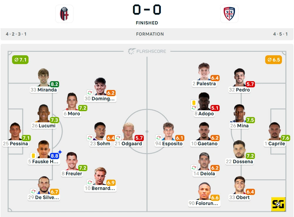 Line-Up Bologna vs. Cagliari