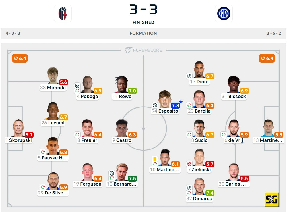 Line-Up Bologna vs. Inter