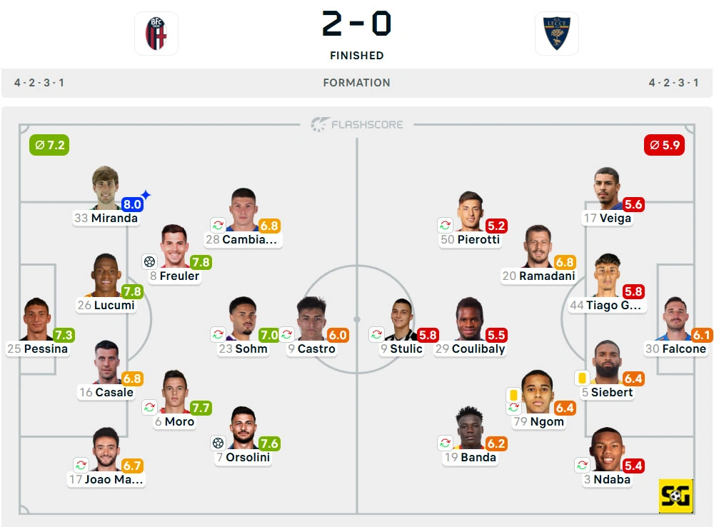 Line-Up Bologna vs. Lecce