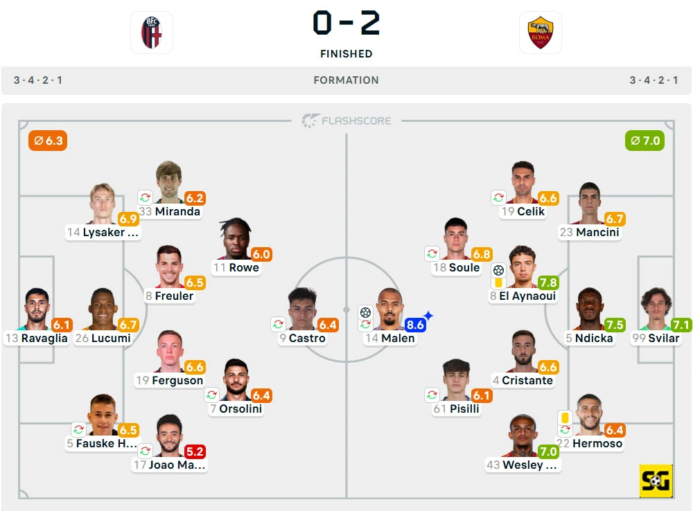 Line-Up Bologna vs. AS Roma