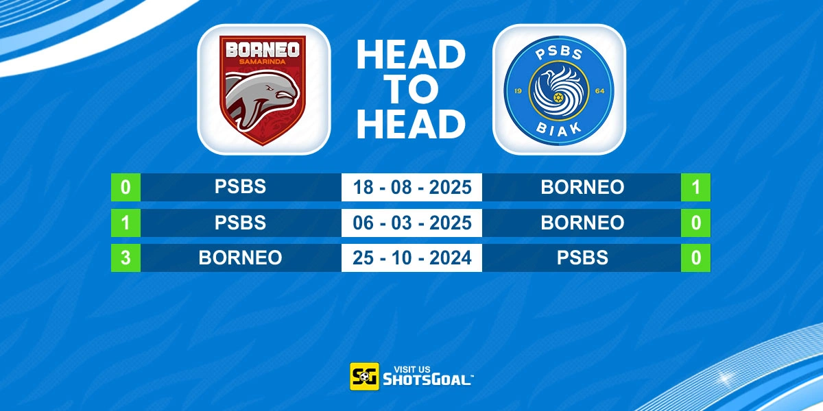 Head to Head Borneo vs PSBS
