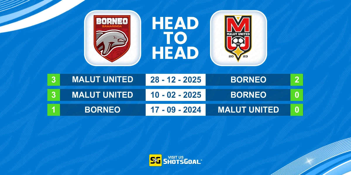 Head to Head Borneo vs Malut United
