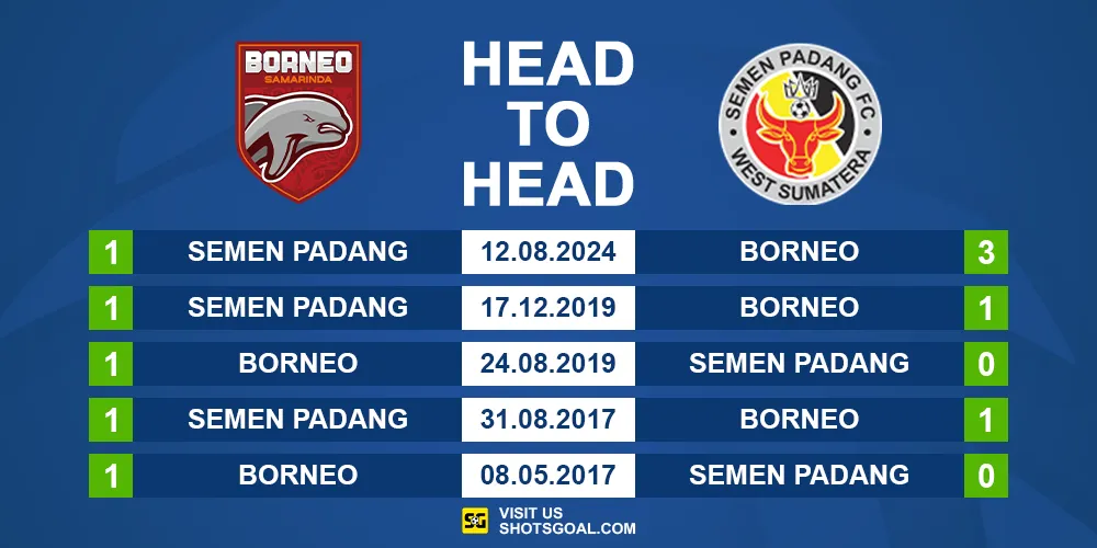 Head to Head Borneo vs Semen Padang