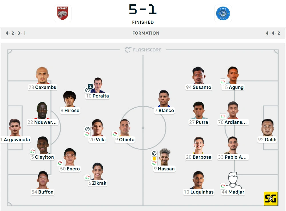 Line-Up Borneo vs. PSBS