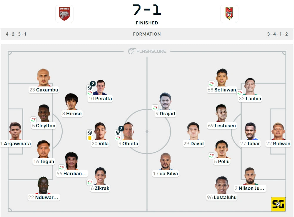 Line-Up Borneo vs. Malut United