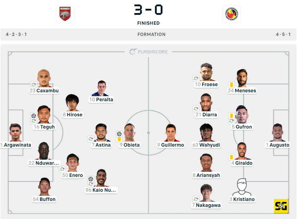 Line-Up Borneo vs. Semen Padang
