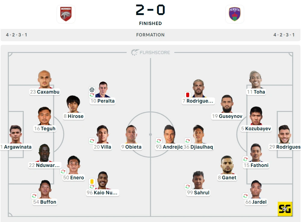 Line-Up Borneo vs. Persita